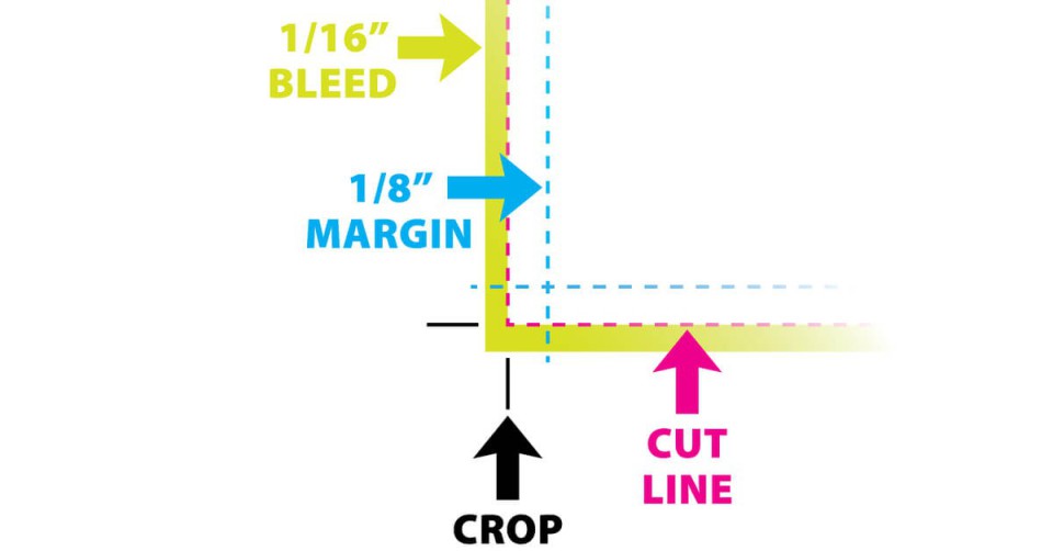 Planning For Print Bleeds | JD Young