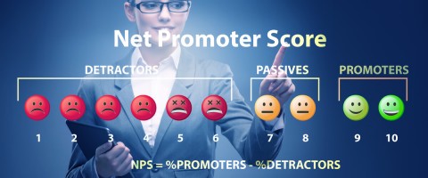 net promoter score nps explained
